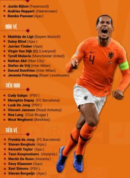 Đội hình thi đấu chính thức Hà Lan World Cup 2022